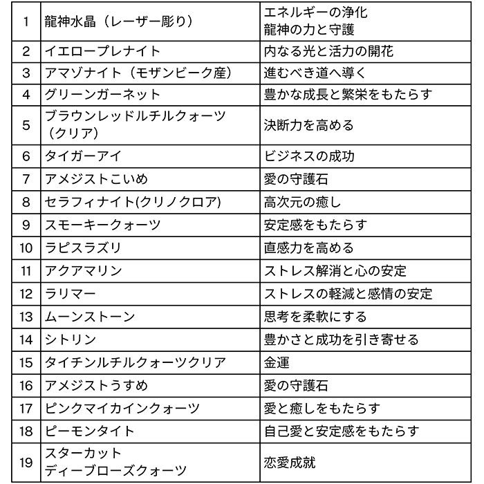 【完売】黒龍 ブレスレット