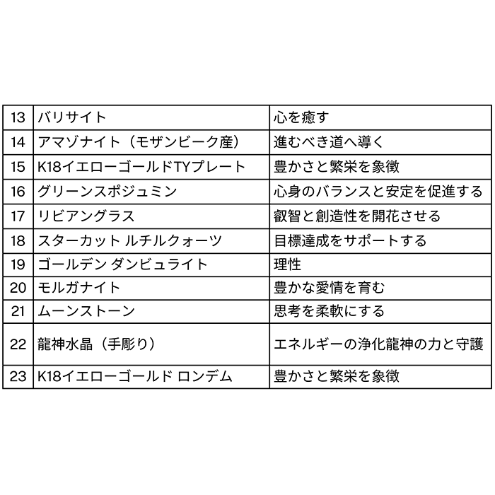 【完売】九頭龍弁財天 ブレスレット